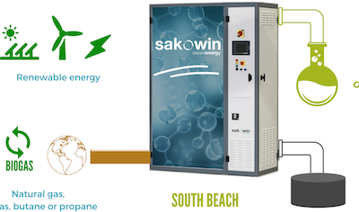 Sakowin : Green H2 production